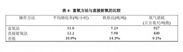 巖棉沖天爐VPSA供氧裝置