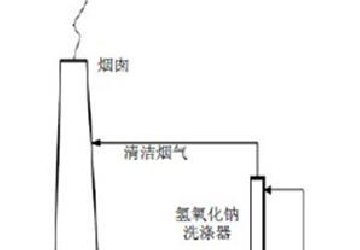 熱電廠臭氧脫硝制氧機
