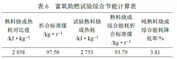 富氧助燃技術(shù)VPSA制氧設(shè)備在水泥生產(chǎn)的應(yīng)用