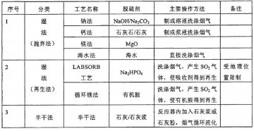 臭氧氧化煙氣脫硝技術綜述