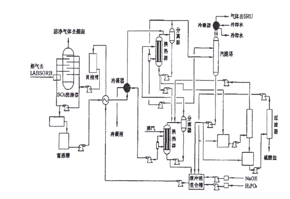 制氧設(shè)備